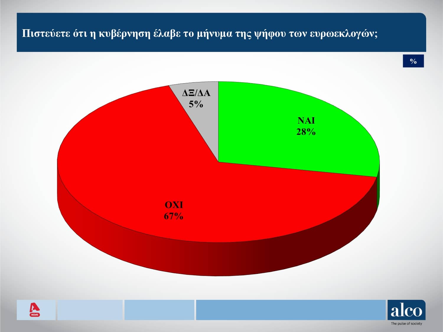 ALCO