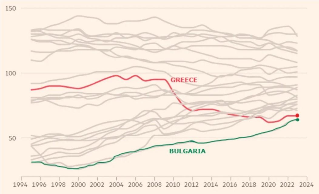 Financial Times
