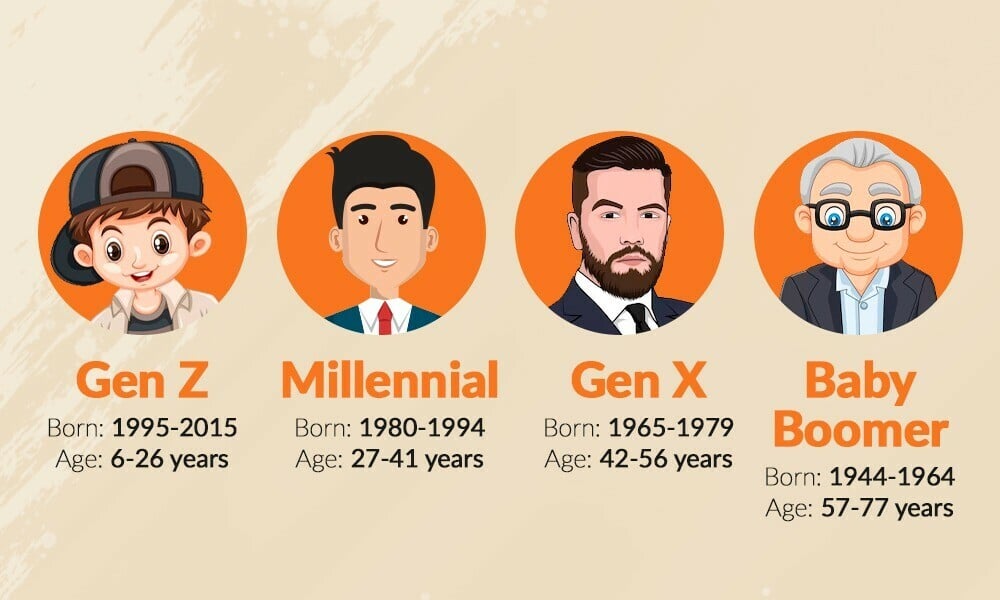 Millennials