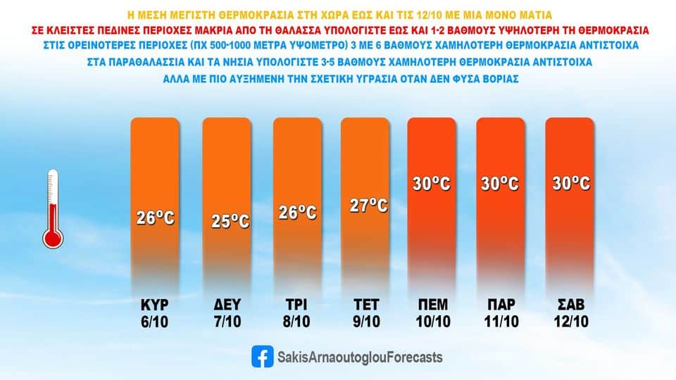Αρναούτογλου καιρός σήμερα