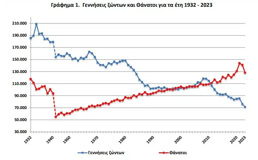 Δημογραφικό