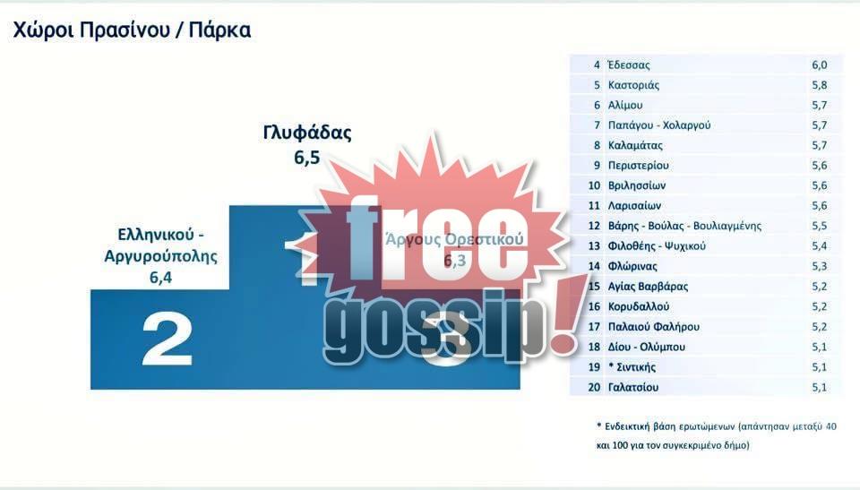 Δήμος Γλυφάδας